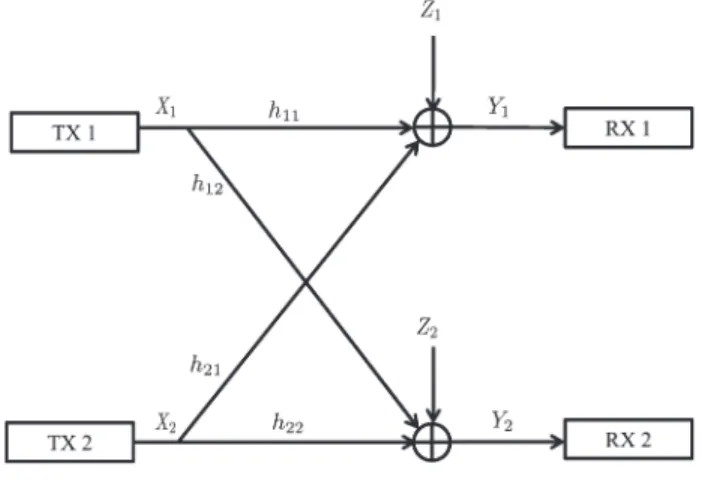 Fig. 1. Two-user GIC block diagram.