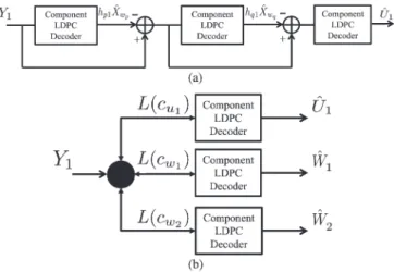 Fig. 2. Construction of the transmitted signal for the proposed implementation of the HK coding scheme.