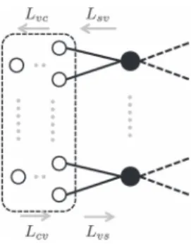 Fig. 4. The Tanner graph representation of LDPC codes with QPSK mapping.