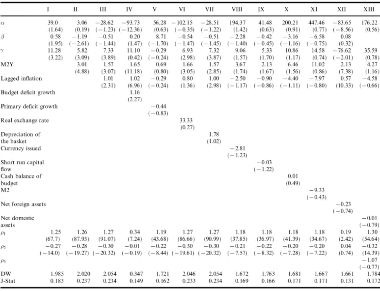 Table 1. Estimates of reaction function under di erent speci® cations
