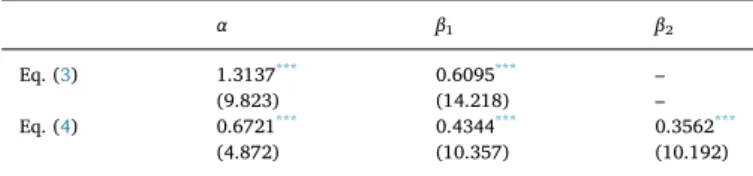 Fig. 3 shows how VBI and the abovementioned variables evolve during our sample period