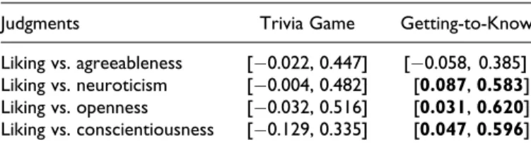 Table 2. Comparison of Photograph–Live Association in Liking Versus Personality Judgments.