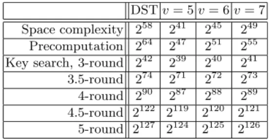 Table 3. A comparison of the complexities of the basic DST attack and the optimized version
