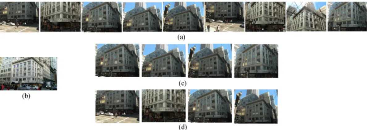 Fig. 6. (a) Sample set of images returned by retrieval pipeline for query image shown in (b)