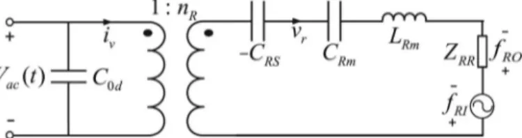 Fig. 6. small signal equivalent circuit for the { f r , v r } model.