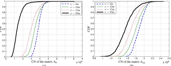Fig. 7. RMSE of CRLB, MLE, and linear estimator for the cooperative network (Coop. 2) for (a) target node 9 and (b) target node 14.