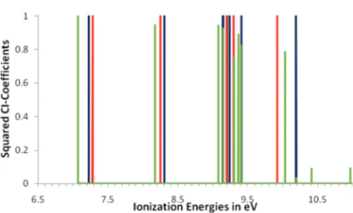 Figure 26. Diﬀerence between negative LUMO energies and ΔSCF EAs of 2T and 6T with diﬀerent density functionals.