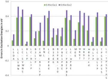 Figure 16. First excitation energies of neutral thiophene oligomers with diﬀerent density functionals compared to experimental results