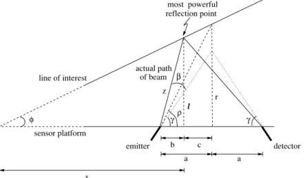 Figure 11. Range estimation when φ = 0 ◦ . point to the baseline of the sensors. Note that the point where