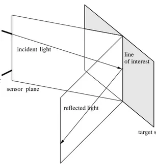 Figure 2.6: Specularly re
ected light propagating on a distinct plane when  6 = 0  .