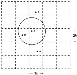 Figure 2.5: A squared bounding box of a graph [7].