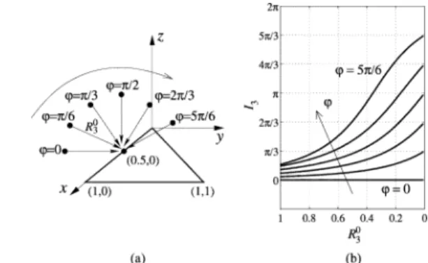 Fig. 3. Sampling points used for the numerical integration on the testing triangle.