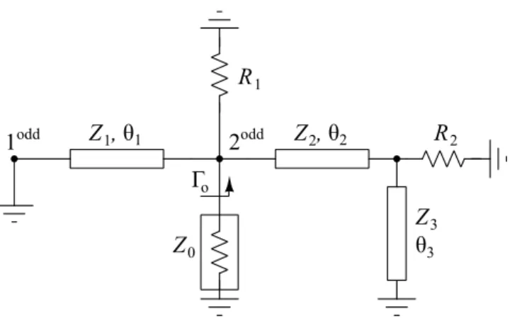 Figure 3.3: Odd-mode equivalent schematic of the proposed sheet resistance tol- tol-erant power divider.