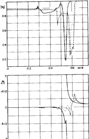 Fig.  4.  Mean  reflection  function  amplitude  and  phase  for  water-iron  in-  terface  at  various  orientations  as  function  of  sin  0  for  ( O O I ) ,   (01 I ) 