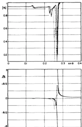Fig.  6.  Mean reflection  function  amplitude  and  phase  for  water-quartz  in-  Fig