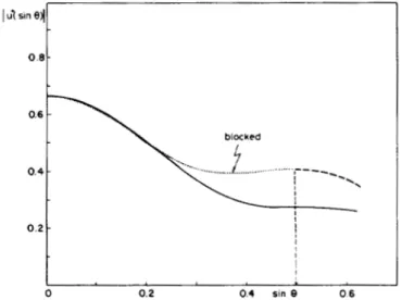 Fig.  9.  Calculated  V ( Z )  curves  for  (001).  (01  l ) ,  and  ( I   I  I )   faces  of  gal-  lium  arsenide