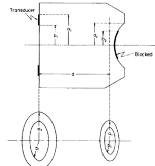 Fig.  13.  Geometry  used  in  calculating  diffraction  l o s s   between  two-ring  shaped  transducers  separated  by  distance
