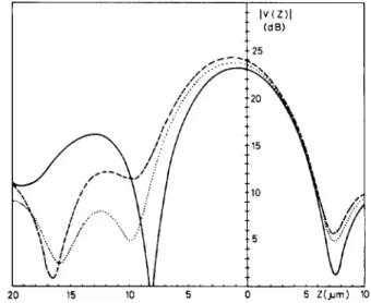 Fig.  16.  Calculated  V ( Z )   curves  for  ( O O I ) ,   (01  11,  and  ( I  I  l )   faces  of  nickel,  shown  by  solid,  dotted,  and  dashed  lines,  respectively