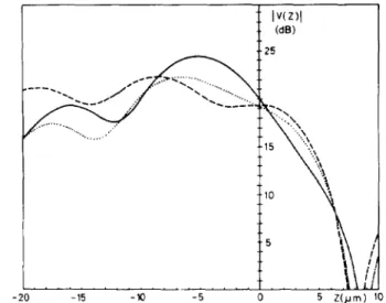 Fig.  18.  Calculated  V ( Z )   curves  for  ( O O I ) ,   (01 I ) ,   and  ( I  I  I )   faces  ofalu-  minum
