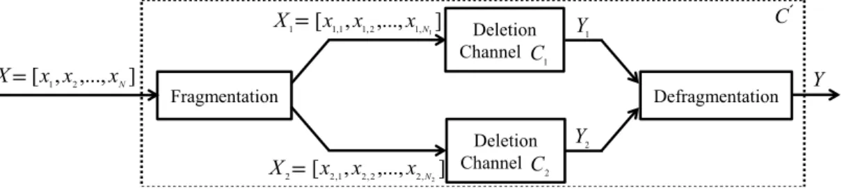 Fig. 1. Illustration of the new channel C ′ .