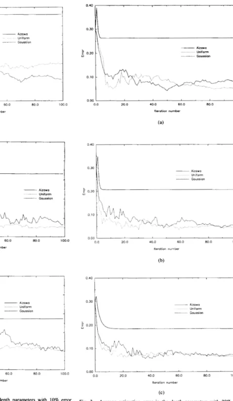 Fig.  2.  Average  estimation  error  in  the  depth  parameters with  10% error  in  the  initial  depth  estimates  for  (a)  five-,  (b)  seven-,  and  (c)  10-point  correspondences