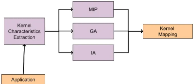 Fig. 1 illustrates, at a high level, how our approach operates. First, we extract the proﬁling information which is used in kernel mapping.