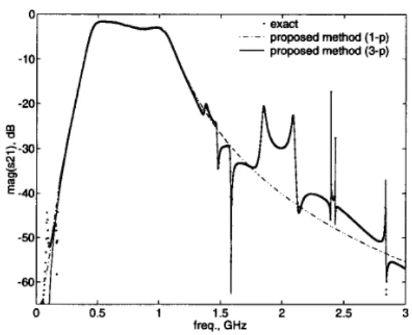 Fig.  1.  Frequency response (magnitude)  of  the  band-pass filter circuit. 