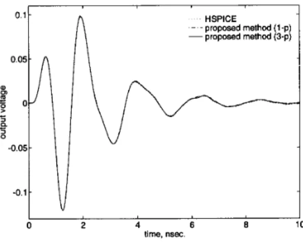 Fig. 4.  Frequency response of  the low-pass filter circuit. 