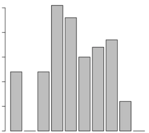 Figure 3.8: User-Subject Entropy