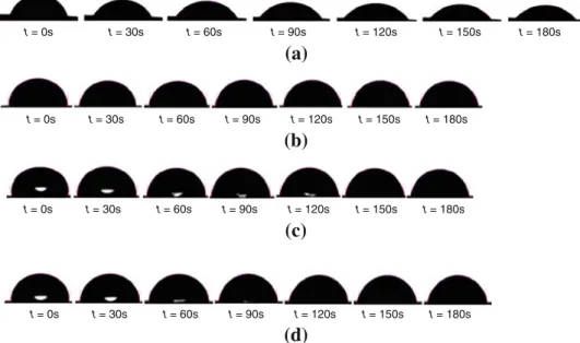 Figure 2 shows the shapes and wetting behavior of water droplets deposited on untreated and  plasma-polymerized PU-based synthetic leather samples at plasma power of 40 W and plasma treatment time of 30 s, for different HMDSO/toluene mixing  composi-tions