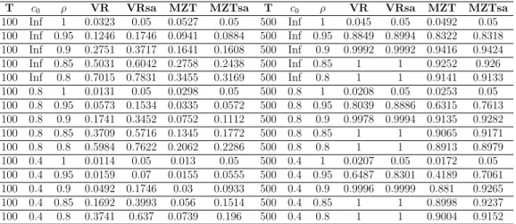 Table 4: Size and Power Comparison for Section 3.2.2: Symmetric Bounds and MA(1) Model