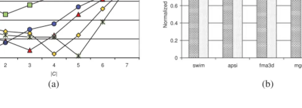 Figure 19.3 (a) Normalized execution cycles with the static strategy using different |C|