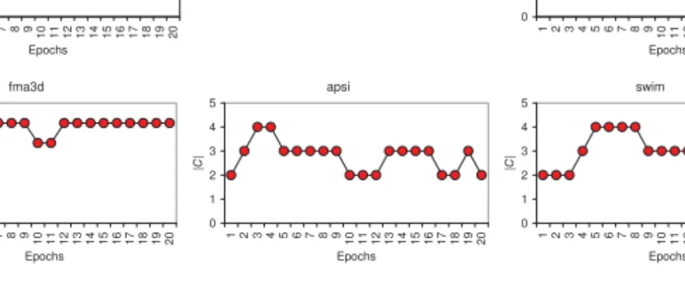 Figure 19.5 Breakdown of overheads into three different components for the static and dynamic schemes.