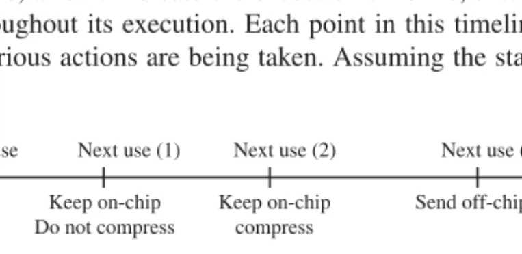 Figure 19.2 (a) Different scenarios for data when its current use is over. (b) Comparison of on-demand decompression and predecompression