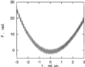 Fig. 2. Phase F(t) of the Green’s function G(t, L 2 ) according to the stationary-phase method accounting for two stationary points (solid, jagged curve) and the third-order approximation of F(t) (dashed, smooth curve) used to evaluate w (t).