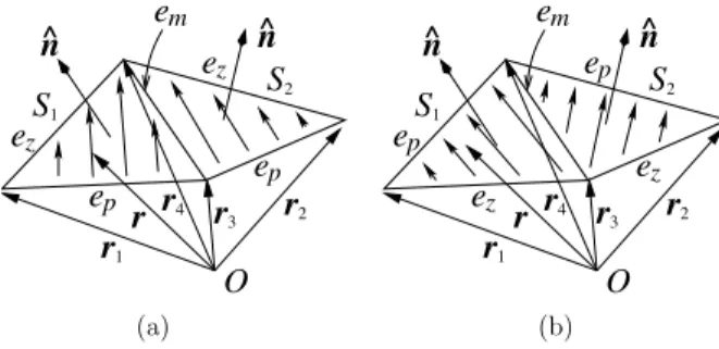 Figure 3. Spatial distributions of (a) first-kind and (b) second-kind ^n  LL functions.