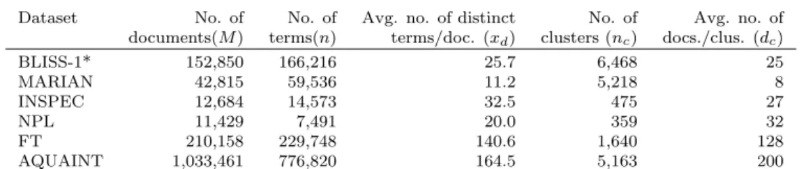 Table 3.1: Comparison of the characteristics of FT and AQUAINT datasets to some other datasets in the literature (for (*)ed cases, approximate n c value is calculated using the cover-coefficient-based formula: n c = n/x d )