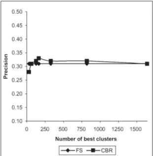 Figure 3.5: MAP versus number of best-clusters (n s ) for d s = 10 and query set Qmedium.