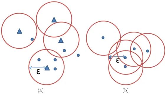 Figure 2.1: (a) The Non-self Similarity Join. and (b) The Self Similarity Join..