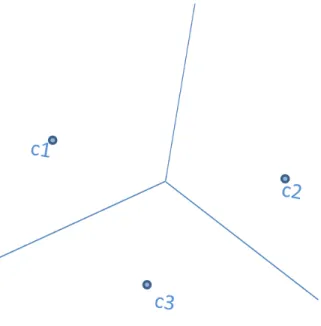 Figure 4.3: Voronoi Diagram based partitions and corresponding cluster centroids