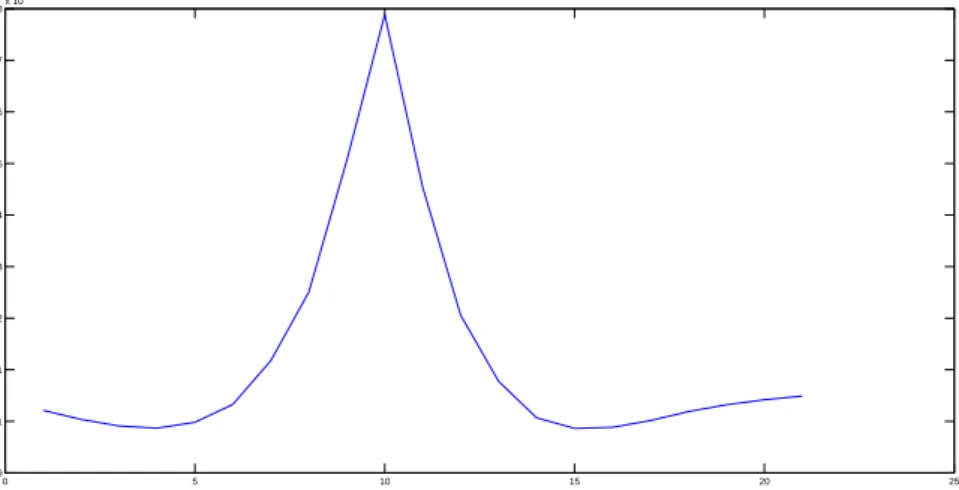 Figure 5.11: This is the result of the varience filter in the first part of the iteration process