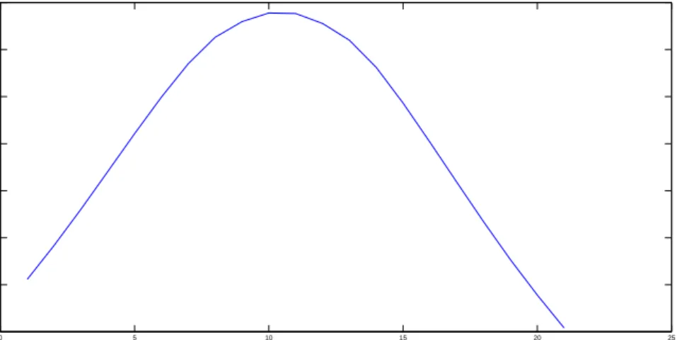 Figure 5.12: This is the result of the varience filter in the second part of the iteration process