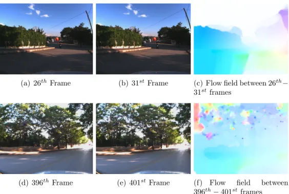 Figure 4.5: Several frames and optical flows fields from car dataset1