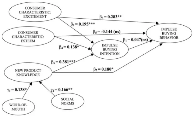 Table III Reliabilities and correlations among constructs