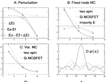 FIG. 2. (a) The contributions to the difference in the energy per particle between the solid and the fluid in units of 10 Ry as a function of density parameter r, The lines are a spline fit to guide the eye