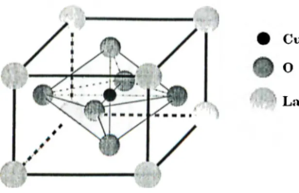 Figure  2.3:  The  lundamental  perovskife'unit  in  tlie  oxide  superconductors.  As  a.n  example  LaCuOa  is  sliown.