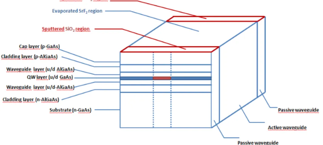 Figure 4.1: Schematics of intermixing regions on HPLD.