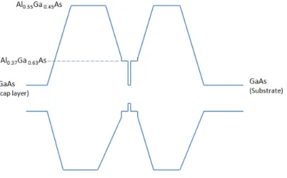 Figure 4.2: A schematic description of band gap structure of No.2 sample