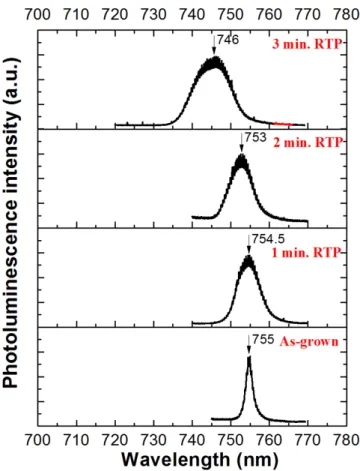 Figure 3. The effects of SrF 2 layers on the photoluminescence spectrum.
