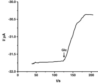 Fig. 8. A typical steady-state current-time response graph under optimized conditions.